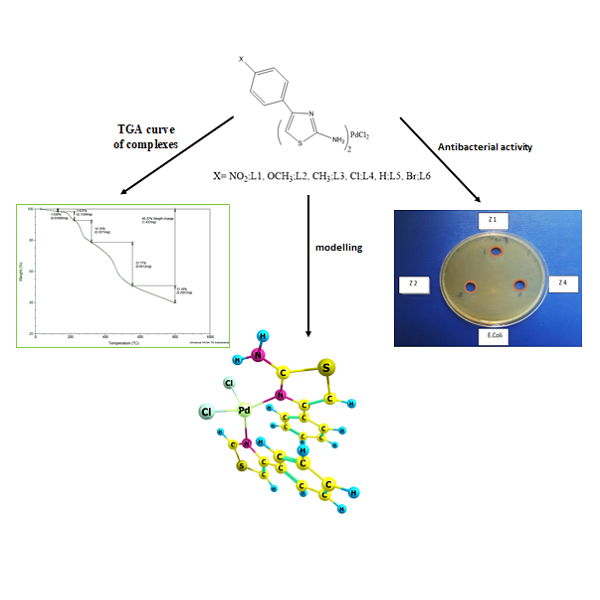 Spectroscopic and Thermal Studies of Some Palladium(II) Complexes with 2-amino-4-(4-subsistuted phenyl)thiazole Derivatives